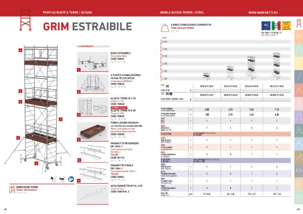 TRABATTELLO KIT GRIM PONTEGGIO C/SEMIPIANI H M 3.70DL 81 - immagine 4