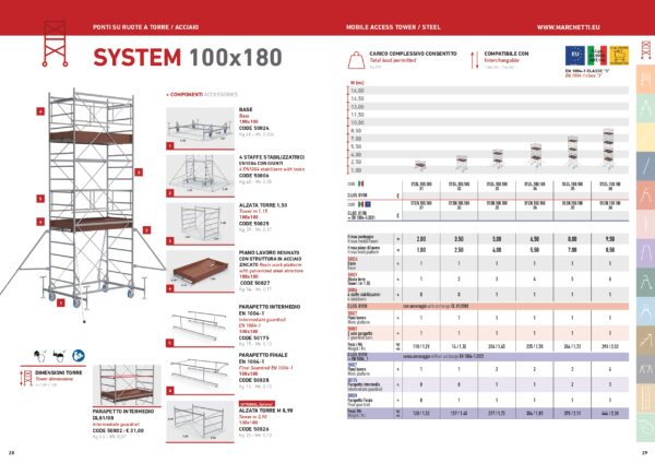 TRABATTELLO SYSTEM 100X180 C/BASE ESTRAIBILE H M 8,00 DL 81 -  N.1 BASE ESTRAIBILE RUOTE   200 C/FR - immagine 2
