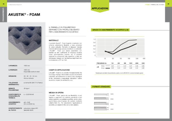 PANNELLO BUGNATO AKUSTIC FOAM MM30   MQ - immagine 2